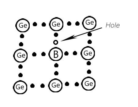 A p-type semiconductor